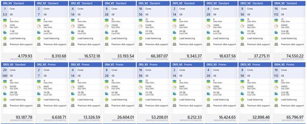 Virtual Machine Scale Set 
