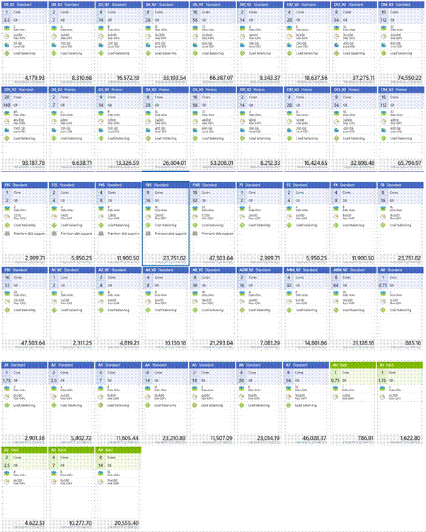 Virtual Machine Scale Set 