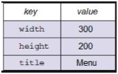 Key-Value