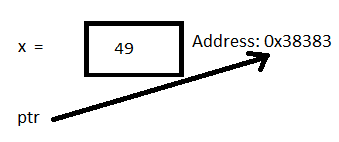 address