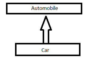 automobile