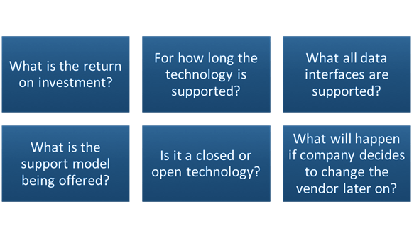 Enterprise Architect