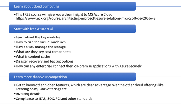 Enterprise Architect