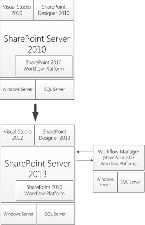 SharePoint