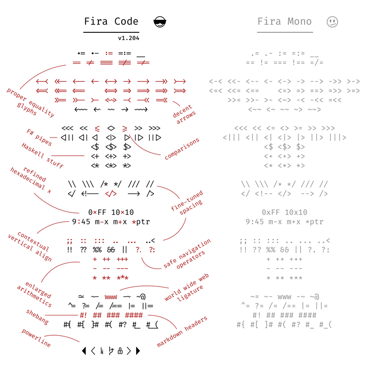 Fira Code Supported Ligatures